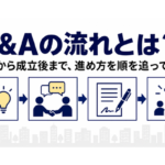 M&Aの流れを解説するアイキャッチ画像