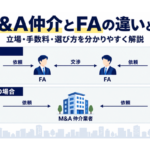 M&A仲介とFAの違いを説明するアイキャッチ画像
