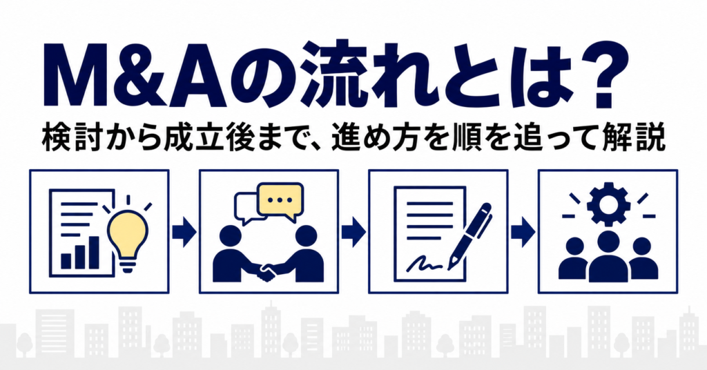 M&Aのプロセスを説明するアイキャッチ