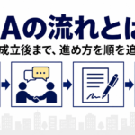 M&Aのプロセスを説明するアイキャッチ