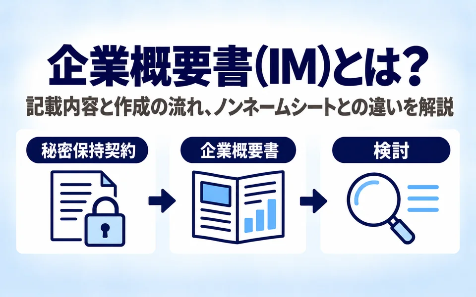 企業概要書(IM)とは?記載内容と作成の流れ、ノンネームシートとの違いを解説。秘密保持契約を結び、企業概要書を開示して、買い手が検討する流れを3つのアイコンで示した画像
