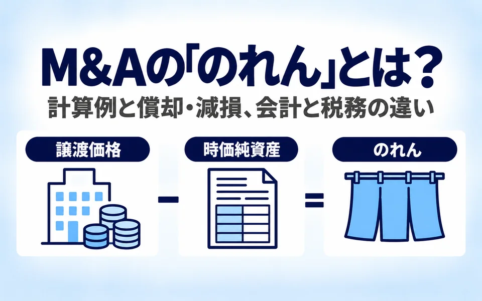 M&Aの「のれん」とは?計算例と償却・減損、会計と税務の違い。譲渡価格から時価純資産を引いてのれんを求める計算式を3つのアイコンで示した画像