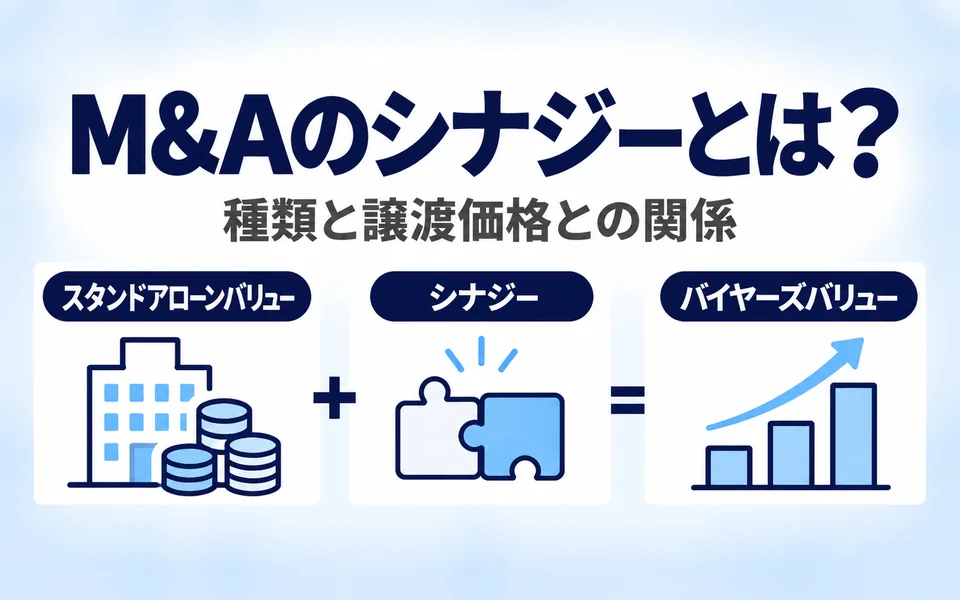 M&Aのシナジーとは?種類と譲渡価格との関係。スタンドアローンバリューにシナジーを加えるとバイヤーズバリューになることを、3つのアイコンで示した画像