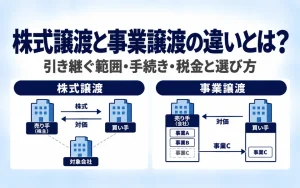 株式譲渡と事業譲渡の違いとは?引き継ぐ範囲・手続き・税金と選び方。株式譲渡では売り手(株主)が株式を買い手に渡し、事業譲渡では売り手の会社が事業の一部を買い手に渡す違いを、2つの図で示した画像