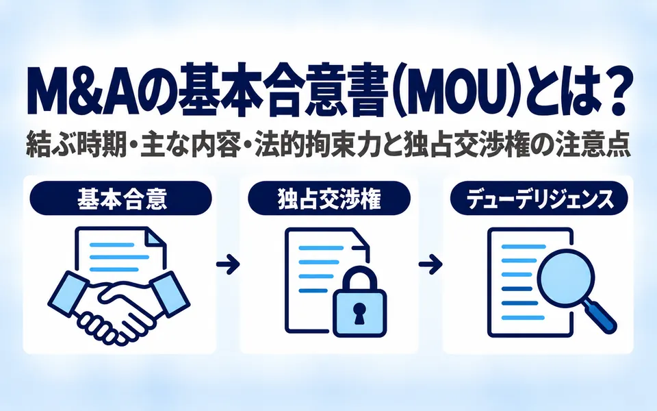 M&Aの基本合意書(MOU)とは?結ぶ時期・主な内容・法的拘束力と独占交渉権の注意点。基本合意、独占交渉権、デューデリジェンスの流れを3つのアイコンで示した画像