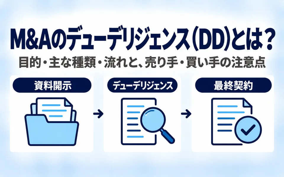 M&Aのデューデリジェンス(DD)とは?目的・主な種類・流れと、売り手・買い手の注意点。資料開示、デューデリジェンス、最終契約の流れを3つのアイコンで示した画像