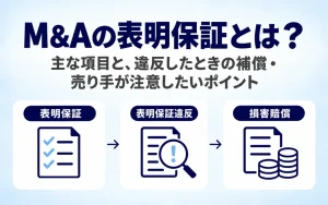 M&Aの表明保証とは?主な項目と、違反したときの補償・売り手が注意したいポイント。表明保証、表明保証違反、損害賠償の流れを3つのアイコンで示した画像