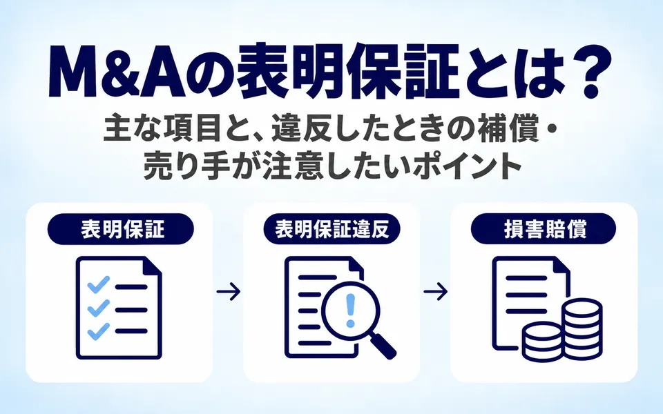 M&Aの表明保証とは?主な項目と、違反したときの補償・売り手が注意したいポイント。表明保証、表明保証違反、損害賠償の流れを3つのアイコンで示した画像