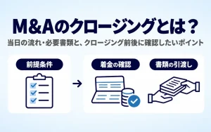 M&Aのクロージングとは?当日の流れ・必要書類と、クロージング前後に確認したいポイント。前提条件の確認の後に、着金の確認と書類の引渡しを同時に行うことを3つのアイコンで示した画像