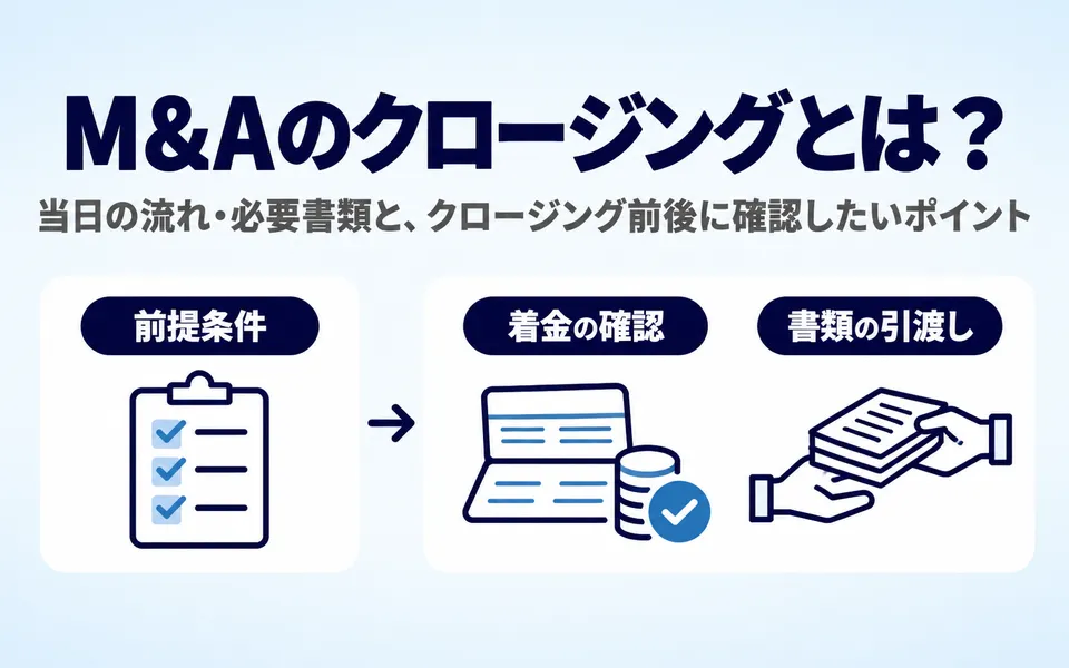 M&Aのクロージングとは？当日の流れ・必要書類と、クロージング前後に確認したいポイント。前提条件の確認の後に、着金の確認と書類の引渡しを同時に行うことを3つのアイコンで示した画像