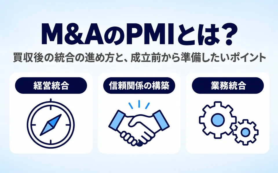 M&AのPMIとは？買収後の統合の進め方と、成立前から準備したいポイント。PMIで取り組む経営統合、信頼関係の構築、業務統合の3つの領域をアイコンで示した画像
