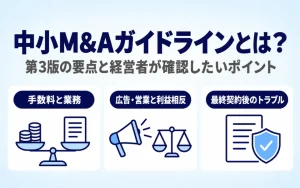 中小M&Aガイドラインとは?第3版の要点と経営者が確認したいポイント。第3版で追加・具体化された、手数料と業務、広告・営業と利益相反、最終契約後のトラブルへの対応の3点をアイコンで示した画像