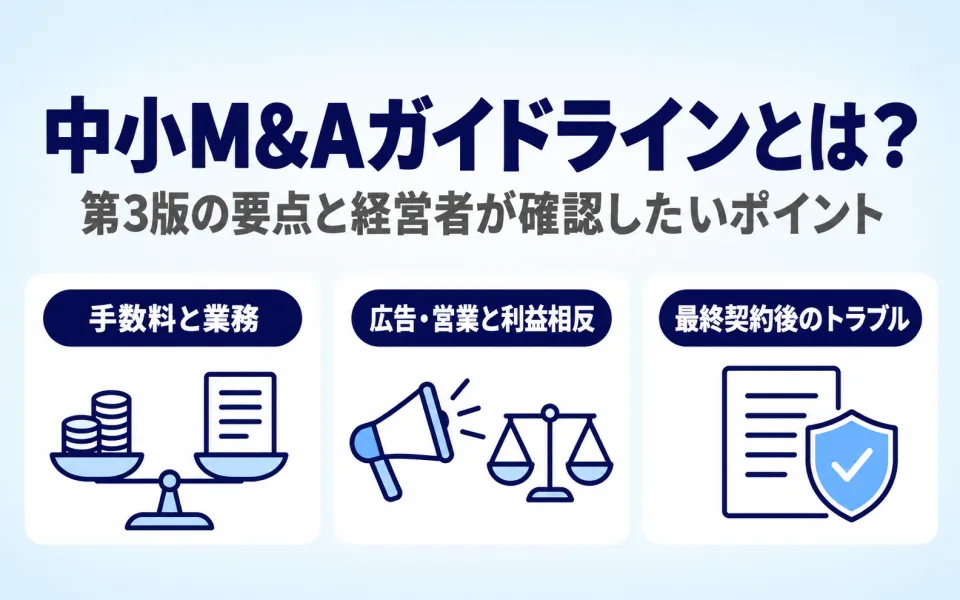 中小M&Aガイドラインとは？第3版の要点と経営者が確認したいポイント。第3版で追加・具体化された、手数料と業務、広告・営業と利益相反、最終契約後のトラブルへの対応の3点をアイコンで示した画像