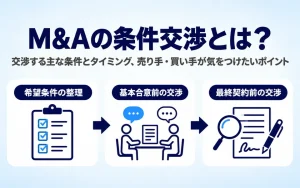 M&Aの条件交渉とは?交渉する主な条件とタイミング、売り手・買い手が気をつけたいポイント。希望条件の整理、基本合意前の交渉、最終契約前の交渉の流れを3つのアイコンで示した画像