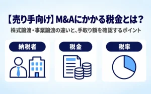 【売り手向け】M&Aにかかる税金とは？株式譲渡・事業譲渡の違いと、手取り額を確認するポイント。スキームによって異なる納税者、税金、税率を3つのアイコンで示した画像