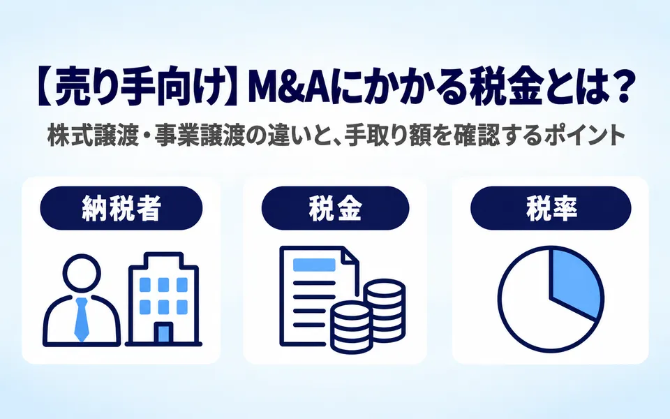 【売り手向け】M&Aにかかる税金とは?株式譲渡・事業譲渡の違いと、手取り額を確認するポイント。スキームによって異なる納税者、税金、税率を3つのアイコンで示した画像