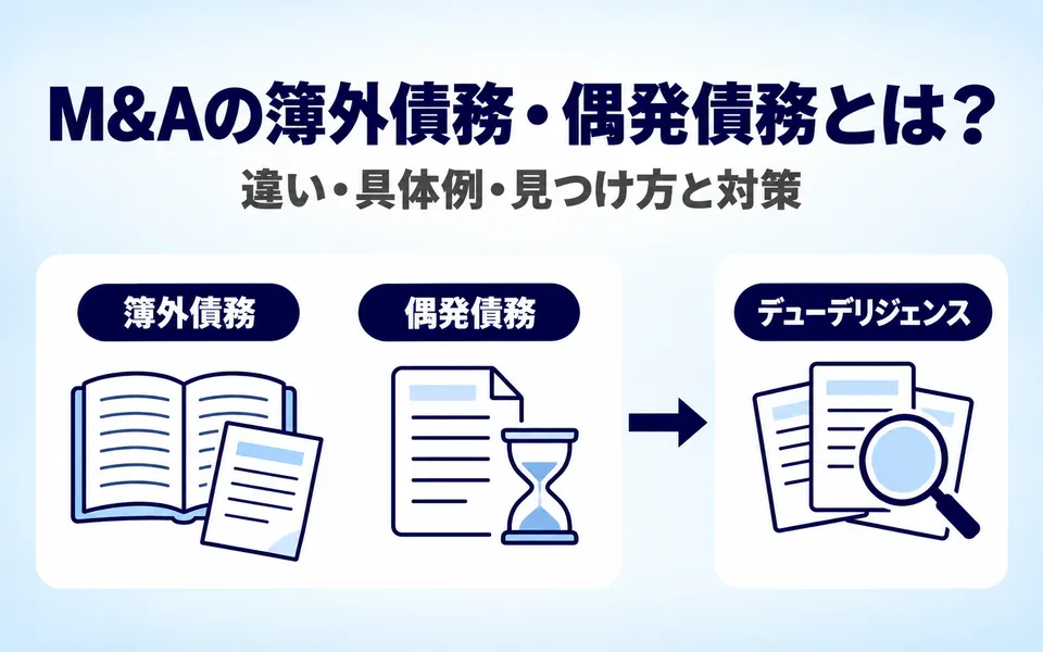 M&Aの簿外債務・偶発債務とは?違い・具体例・見つけ方と対策。帳簿に載っていない簿外債務と、将来生じるおそれのある偶発債務を、デューデリジェンスで確認する流れを3つのアイコンで示した画像
