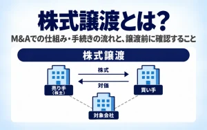 株式譲渡とは?M&Aでの仕組み・手続きの流れと、譲渡前に確認すること。売り手(株主)が買い手に株式を譲渡し、買い手が対価を支払い、対象会社はそのまま残る関係を示した画像
