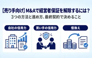 【売り手向け】M&Aで経営者保証を解除するには?3つの方法と進め方、最終契約で決めること。自社の信用力、買い手の信用力、借換えによる3つの解除の方法を3つのアイコンで示した画像