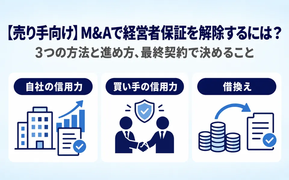 【売り手向け】M&Aで経営者保証を解除するには？3つの方法と進め方、最終契約で決めること。自社の信用力、買い手の信用力、借換えによる3つの解除の方法を3つのアイコンで示した画像