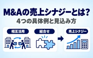 M&Aの売上シナジーとは?4つの具体例と見込み方。相互活用と組合せの2つの取り組みから売上シナジーが生まれることを、3つのアイコンで示した画像