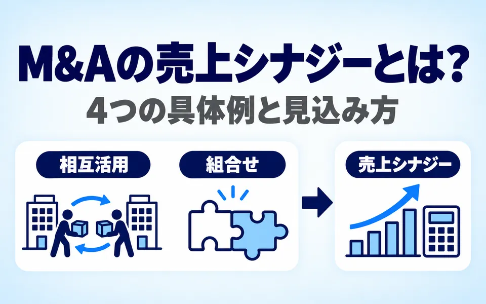 M&Aの売上シナジーとは？4つの具体例と見込み方。相互活用と組合せの2つの取り組みから売上シナジーが生まれることを、3つのアイコンで示した画像