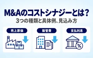 M&Aのコストシナジーとは?3つの種類と具体例、見込み方。売上原価・販管費・支払利息の3つの費用を減らすことを、3つのアイコンで示した画像
