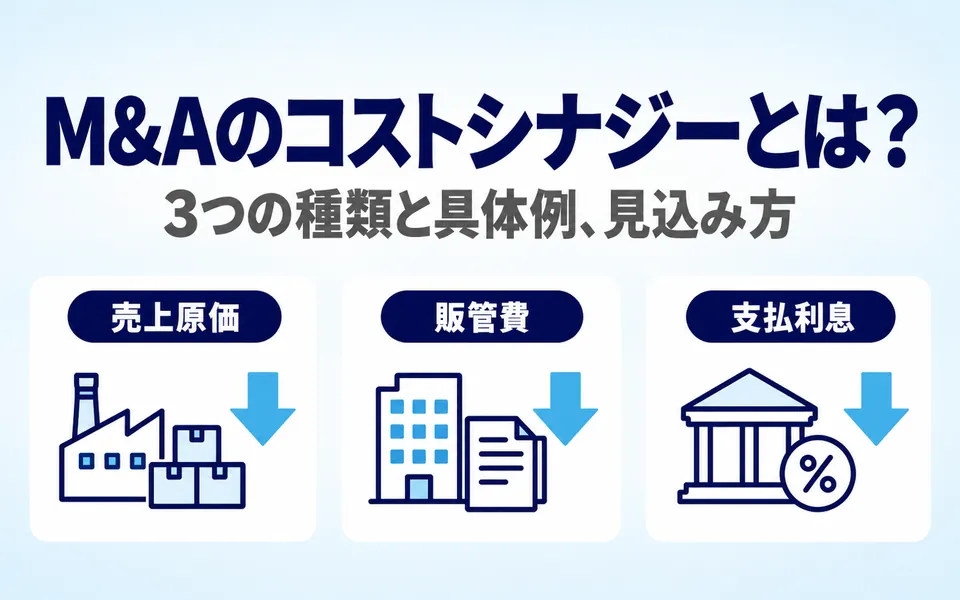 M&Aのコストシナジーとは？3つの種類と具体例、見込み方。売上原価・販管費・支払利息の3つの費用を減らすことを、3つのアイコンで示した画像