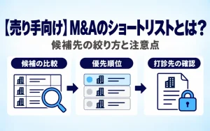 M&Aのショートリストとは?候補先の絞り方と注意点。ロングリストから候補を絞り込み、打診先を確認するまでの流れを3つのアイコンで示した画像